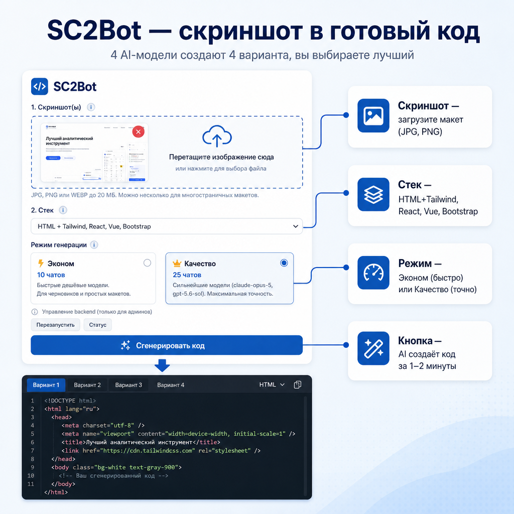 SC2Bot