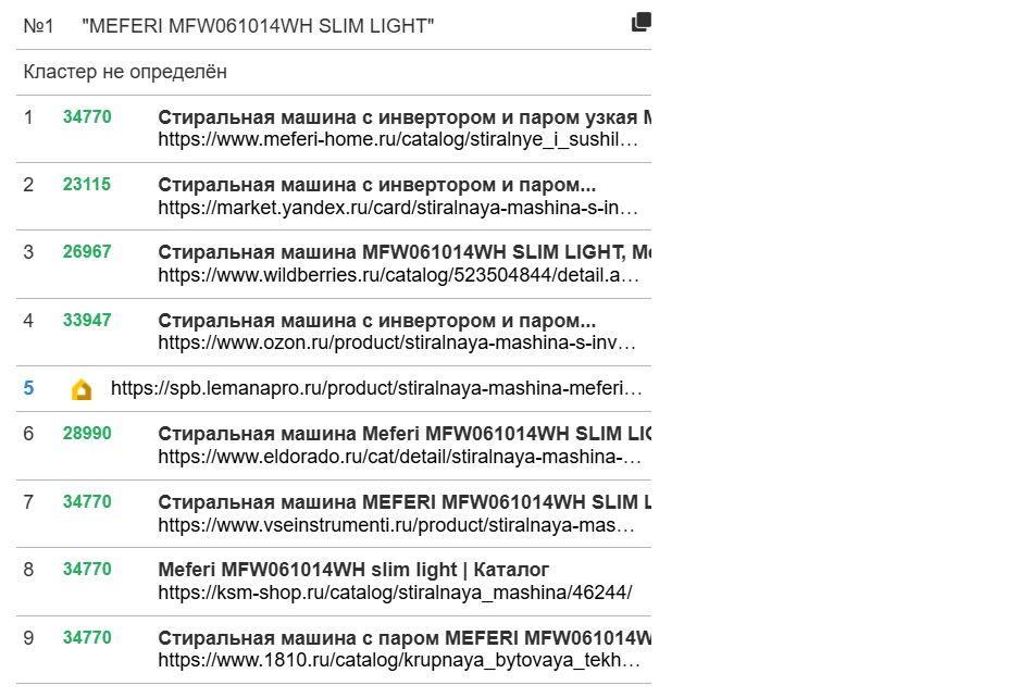 Анализ цен